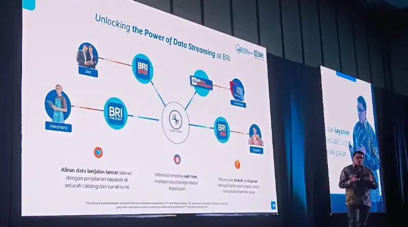 Ilustrasi teknologi data streaming perbankan digital