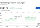 Grafik pergerakan IHSG yang menunjukkan tren naik atau menghijau.