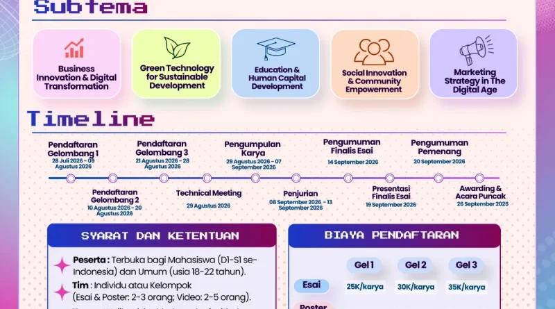 Ilustrasi konsep kompetisi ide kreatif mahasiswa nasional