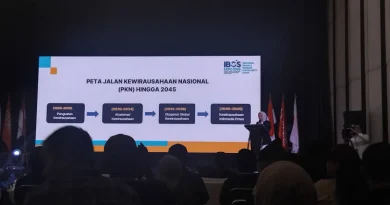 Visualisasi abstrak peta jalan kewirausahaan nasional dan pertumbuhan UMKM