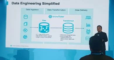 Pentingnya Data Engineering Modern dalam Pengembangan AI Akurat Ilustrasi Data engineering untuk Stapo.id