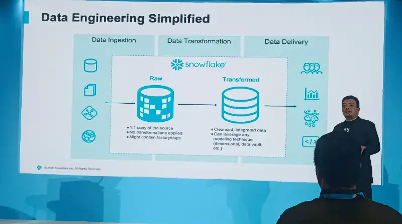 Ilustrasi Data engineering untuk Stapo.id